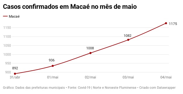 FOTO: DIVULGAÇÃO FOTO: DIVULGAÇÃO